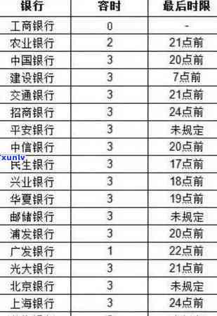 工行信用卡逾期罚息计算方式及相关法规解析