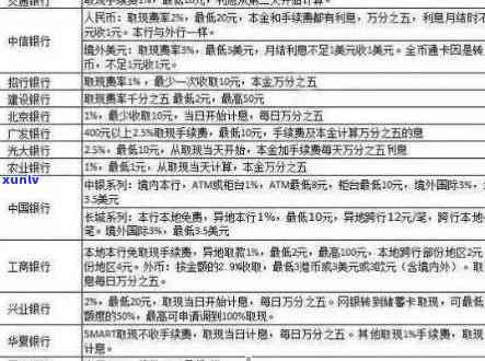 2019年信用卡逾期还款新政策：深度解读与应对策略