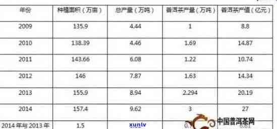 深度解析：中国普洱茶市场的未来趋势和消费现状——明年的普洱茶需求分析