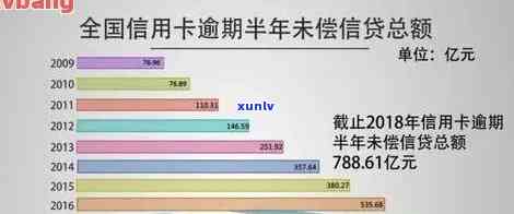 2020年信用卡逾期现状：逾期总额度、影响及解决策略全面解析