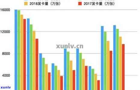 2020年全国范围内银行信用卡逾期现象分析：揭秘逾期总额与相关数据