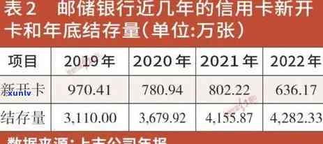 2020年全国范围内银行信用卡逾期现象分析：揭秘逾期总额与相关数据