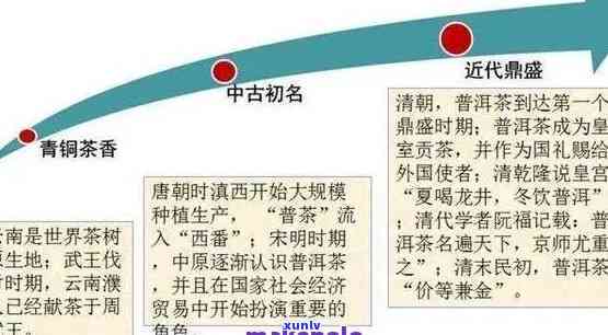 普洱茶最早的茶型是哪一种？答案及其年代解析