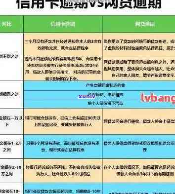 关于信用卡逾期信息的真实性：如何识别与应对？