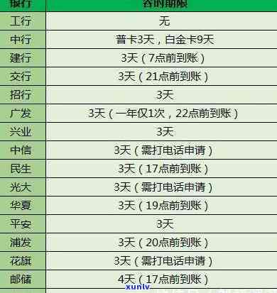 2018年信用卡逾期记录对房贷申请的影响及处理 *** 全面解析