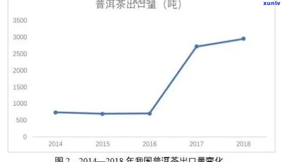 云南普洱茶年产量数据概览：探索中国茶叶产业的重要一环