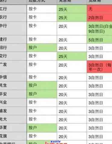 信用卡逾期利息收取时间全面解析：从逾期几天到如何避免额外费用