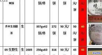 普洱紫茶价格大全：探索各种、等级和购买渠道的价格信息