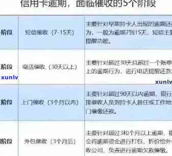 巧妙应对信用卡逾期：实用策略与技巧解析