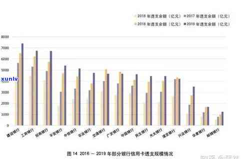 2020年信用卡逾期半年未还金额：理解影响与解决策略