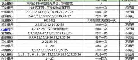 信用卡逾期还款全攻略：如何制定还款计划、降低利息和避免进一步逾期