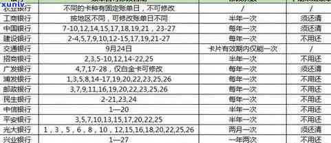 逾期还款：理解信用卡债务，制定有效的偿还策略