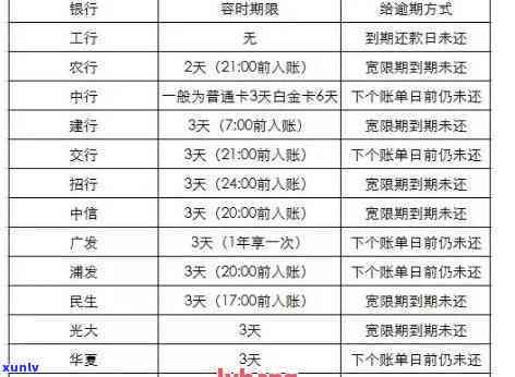 信用卡逾期会影响出境签证吗？逾期还款对国际旅行有哪些影响？