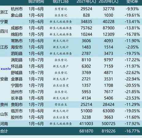 贵州六枝2021年度签约项目全解析：涵盖范围、投资金额及预期收益一览无余