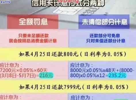 信用卡账单逾期还款计算 *** 详解：如何计算逾期罚款、利息和滞纳金