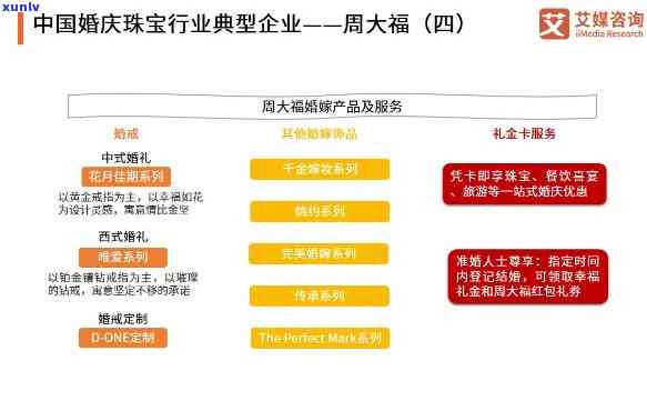 许大福珠宝：名称、产品系列与购买渠道的全面解析