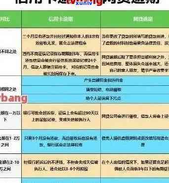 信用卡取现逾期无力偿还怎么办？请问如何处理？