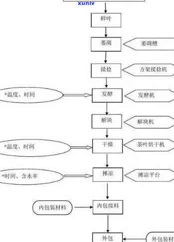 从原料选取到成品包装：全面了解滇红茶的精工艺 *** 流程