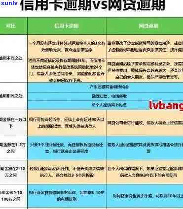 信用卡逾期超过150天怎么办？解决 *** 和应对策略全解析！