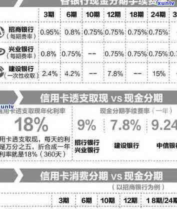 信用卡分期还款逾期天数对个人信用影响的研究