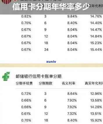 信用卡分期还款逾期天数对个人信用影响的研究