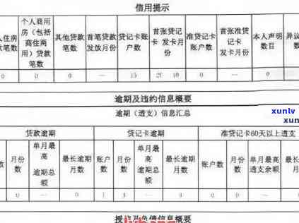 信用卡分期还款逾期天数对个人信用影响的研究