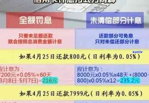 信用卡逾期还款全额支付额外利息？了解正确处理方式避免额外损失！