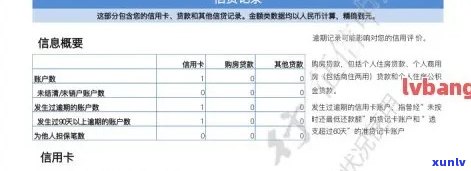 如何查询信用卡逾期记录及信息？