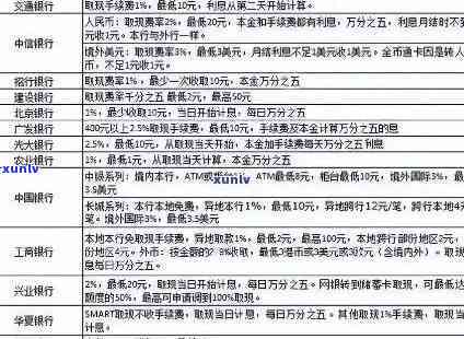 信用卡逾期3年的滞纳金和利息计算 *** ，7500元额度会产生多少费用？