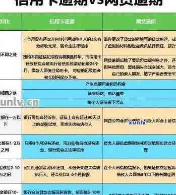 信用卡逾期20万的应对策略：多张卡该如何处理？