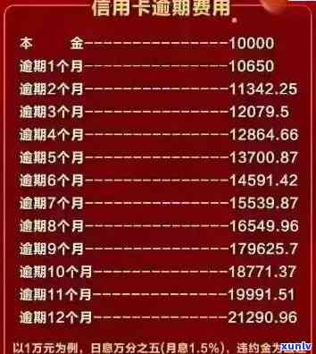 几个信用卡逾期20万