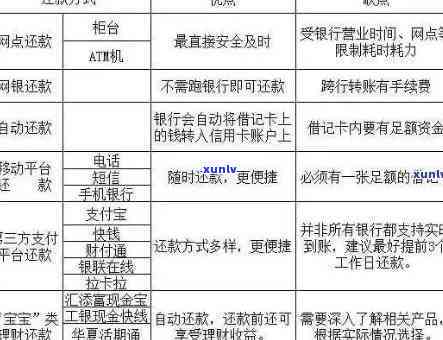 建行信用卡7万逾期还款解决方案：详细步骤与注意事项，助您顺利还清债务！