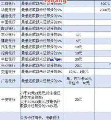 建行信用卡7万逾期还款解决方案：详细步骤与注意事项，助您顺利还清债务！