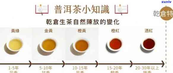 普洱茶茶颜色变化过程：色香味俱全的秘密解析