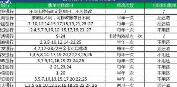 没收到信用卡账单导致逾期：处理建议与影响分析