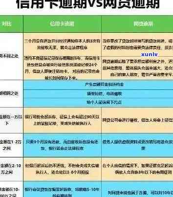 逾期后的有效应对策略：网贷信用卡疑难解答