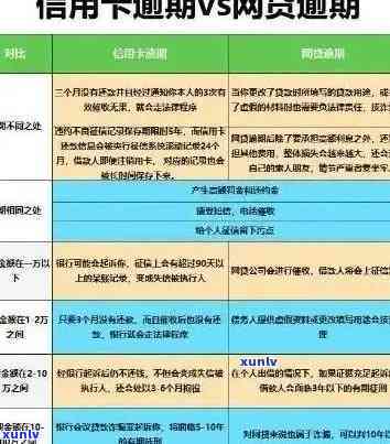 全面了解网贷和信用卡逾期的后果：如何避免信用危机并解决相关问题