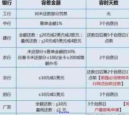 全方位指南：信用卡还款提醒策略，防止逾期产生的后果与解决 *** 