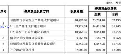 如何查询逾期信用卡应还账款及相关费用？