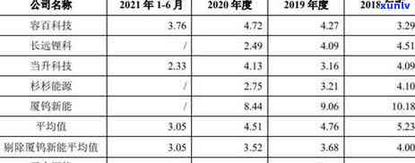 如何查询逾期信用卡应还账款及相关费用？