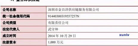 如何查询逾期信用卡应还账款及相关费用？