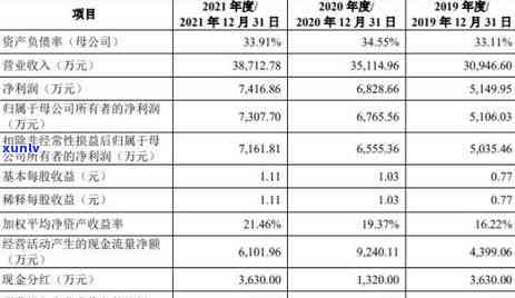 如何查询逾期信用卡应还账款及相关费用？