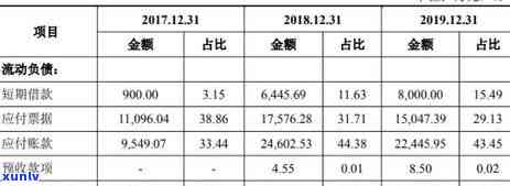 如何查询逾期信用卡应还账款及相关费用？