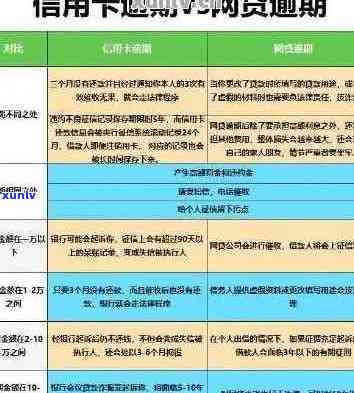 信用卡逾期证明模板：解决用户信用问题的综合指南