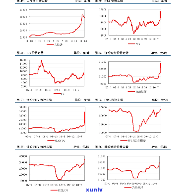 87年冰岛普洱价格走势分析：1987年与2008年冰岛普洱茶价格对比表