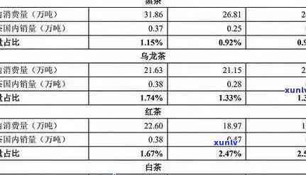 87年冰岛普洱价格走势分析：1987年与2008年冰岛普洱茶价格对比表