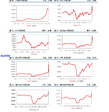 87年冰岛普洱价格走势分析：1987年与2008年冰岛普洱茶价格对比表