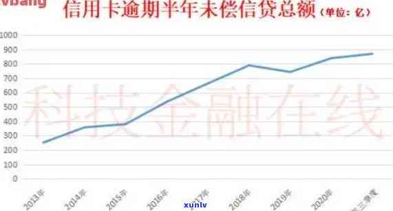 网贷六万块钱一年逾期费多少-网贷六万块钱一年逾期费多少呢