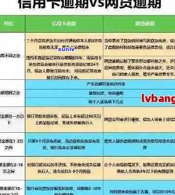 信用卡逾期后的自我救赎策略