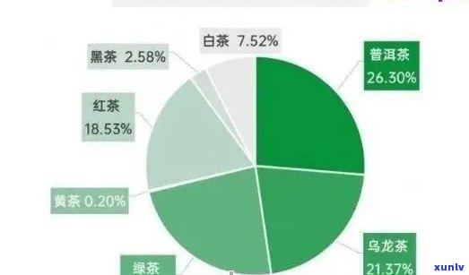 普洱茶营销策略：打造独特形象与吸引人的传链接